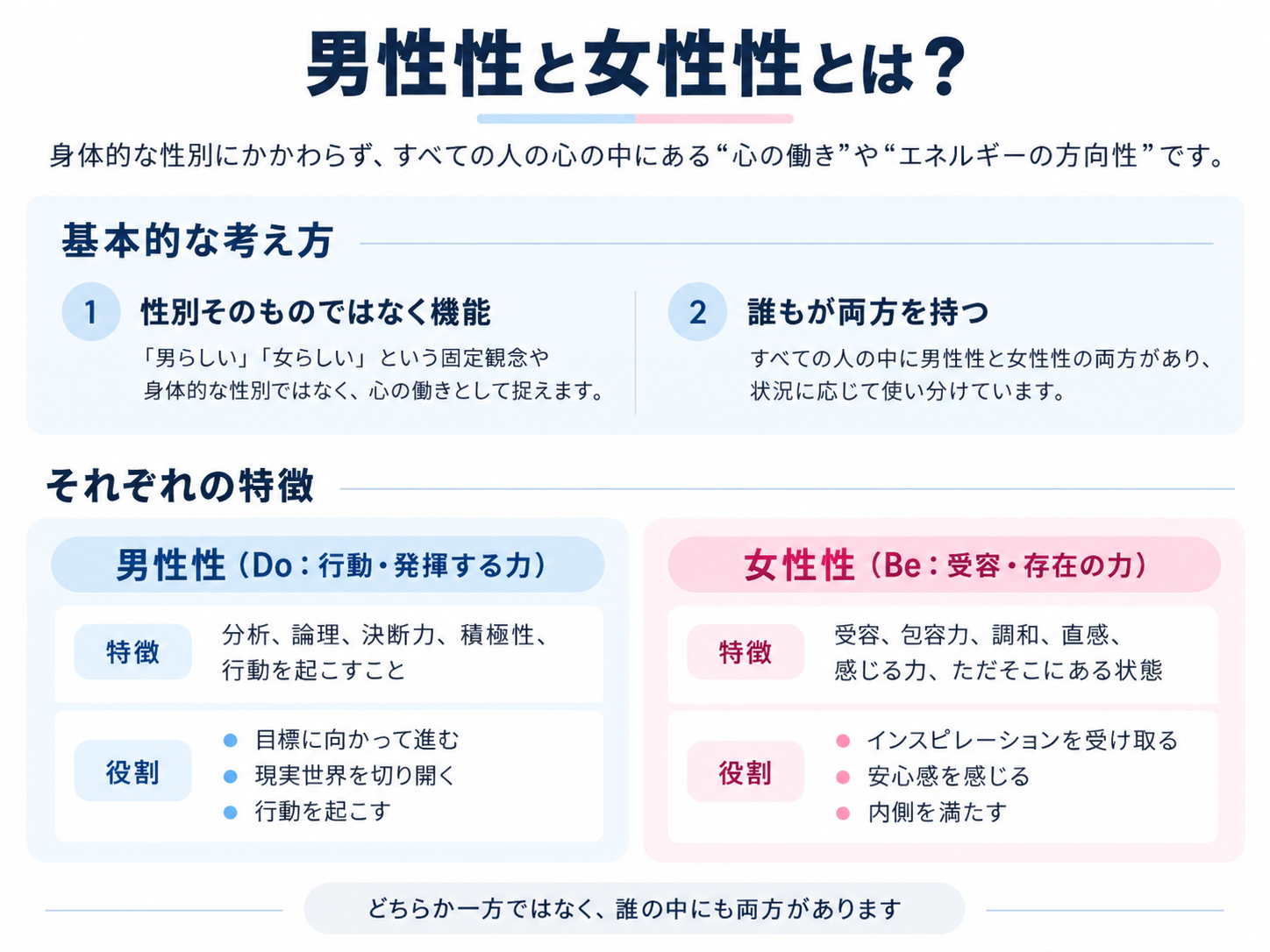 男性性と女性性の特徴ガイド
