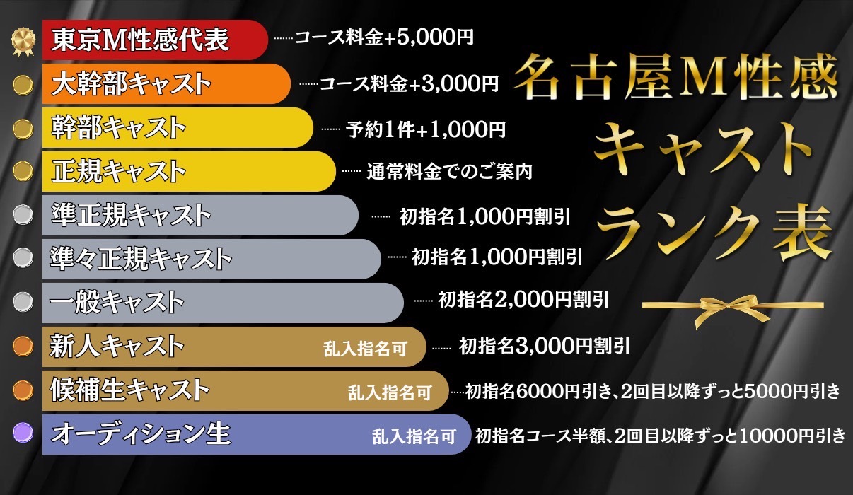 ランク料金