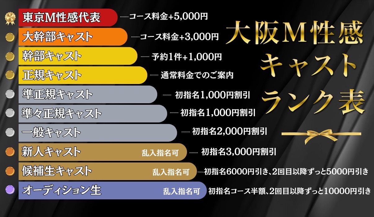 ランク料金