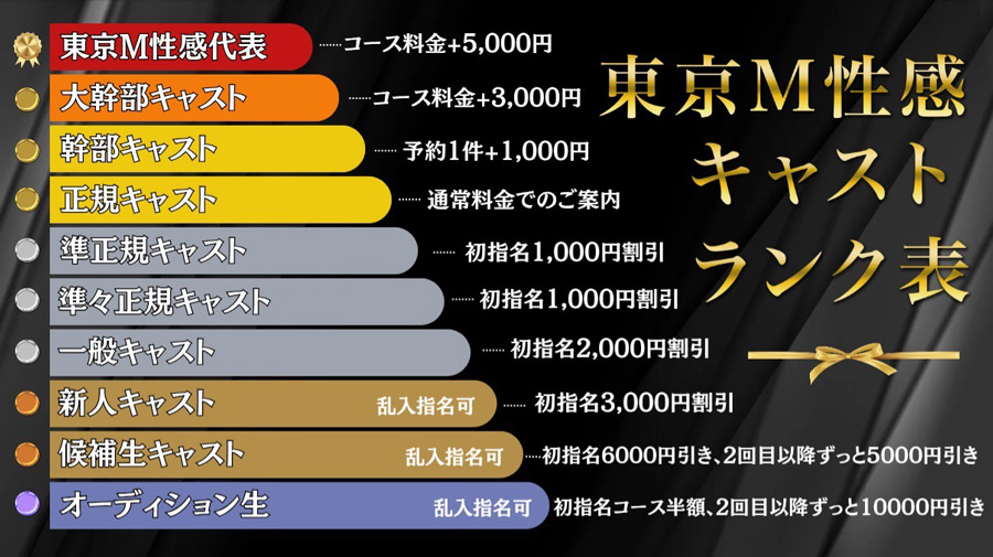 ランク料金