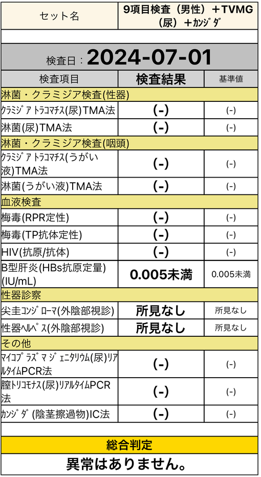 REN （レン） 6月も綺麗に遊んで頂きありがとうございました！