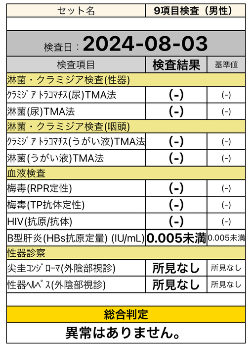 KIHARU（キハル） 8月検査結果