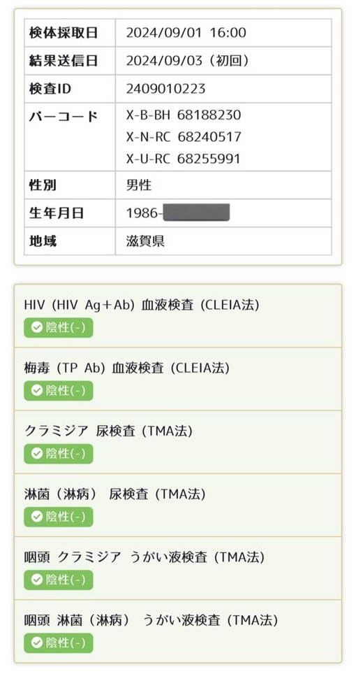 GOU(ゴウ) 9月検査結果