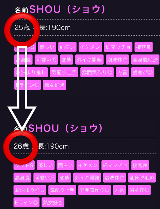 SHOU（ショウ） 26歳になりました