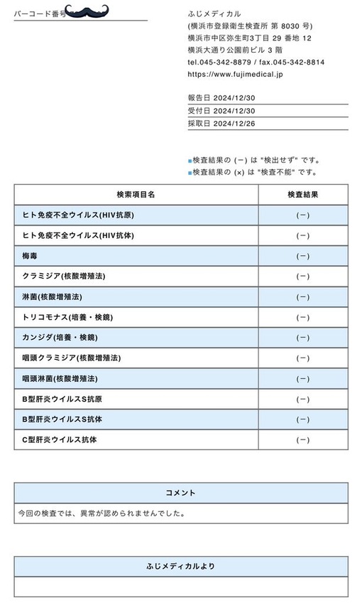 TEO（テオ） 1月 検査結果