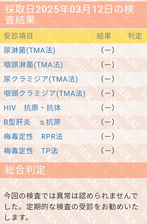 YUMA（ユマ） 3月検査結果