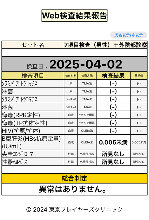 KYOMA（キョウマ） 検査結果