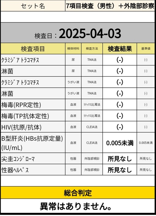 RYUKI(リュウキ) 性病検査陰性