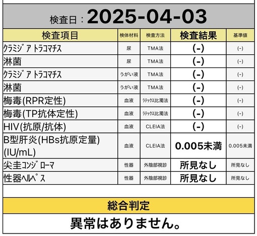 KAORU（カオル） 4月の検査もクリア✨