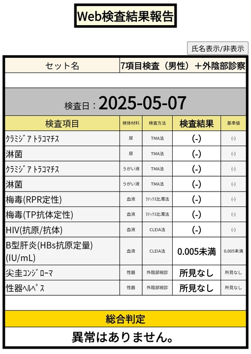 YUMA（ユマ） 今月の検査結果