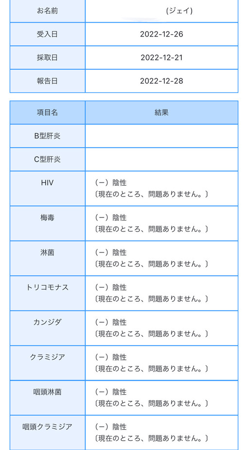 JAY（ジェイ） 12月性病検査結果