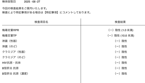 DAN(ダン) 検査結果