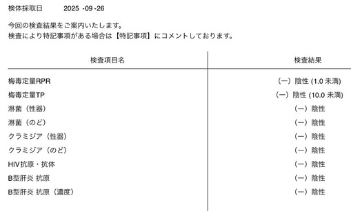 DAN(ダン) 検査結果！