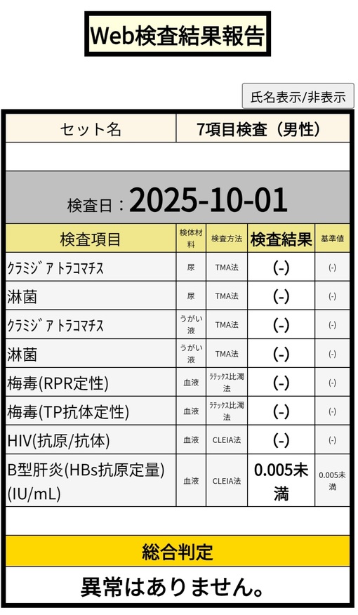 RYUKI(リュウキ) 検査結果✨