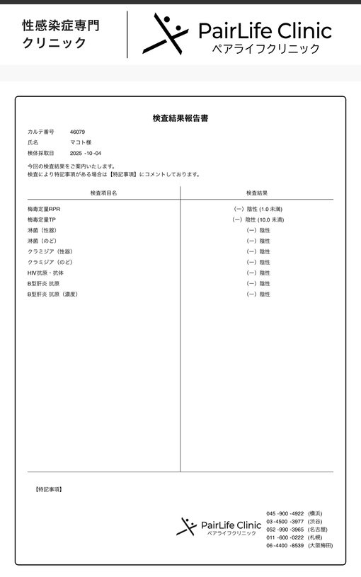 MAKOTO（マコト） 10月の検査結果！