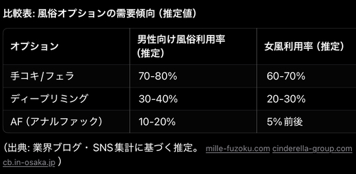 RYOSEI（リョウセイ） 求めるものは様々✨個々の要望に合った性感を意識しています！