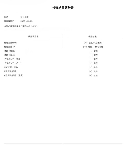 SATORU（サトル） 今月も安心安全