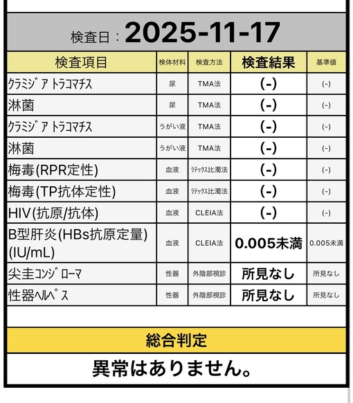 KYOMA（キョウマ） 検査結果