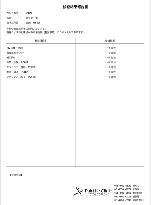 TOMOYA（トモヤ） 12月度検査