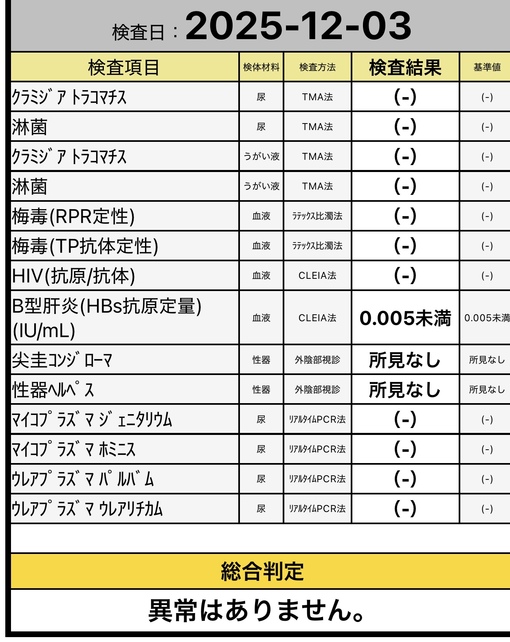 MIZUKI（ミズキ） ミズキ　検査結果
