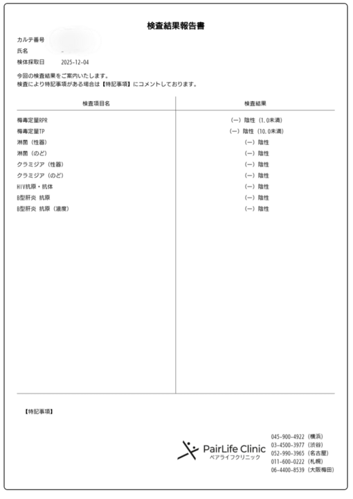 TORU(トオル) 12月検査結果