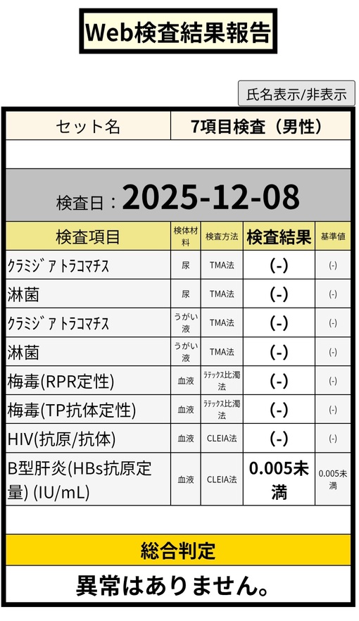 RYUKI(リュウキ) 検査結果✨
