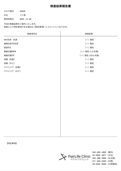 RAI（ライ） 検査結果