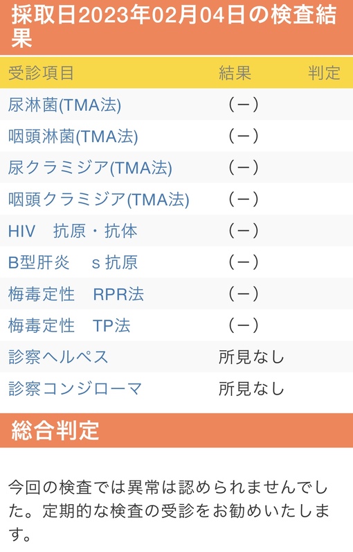 SHOU（ショウ） 2月 性病検査 結果