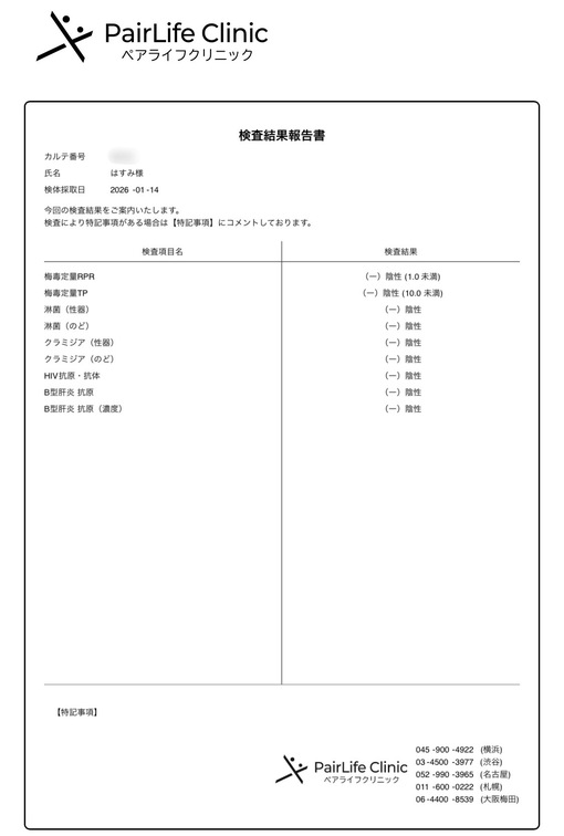 HASUMI（ハスミ） 2026年1月性病検査結果報告