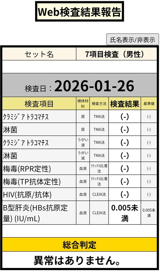 RYUKI(リュウキ) 検査結果