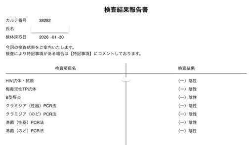 DAN(ダン) 検査結果