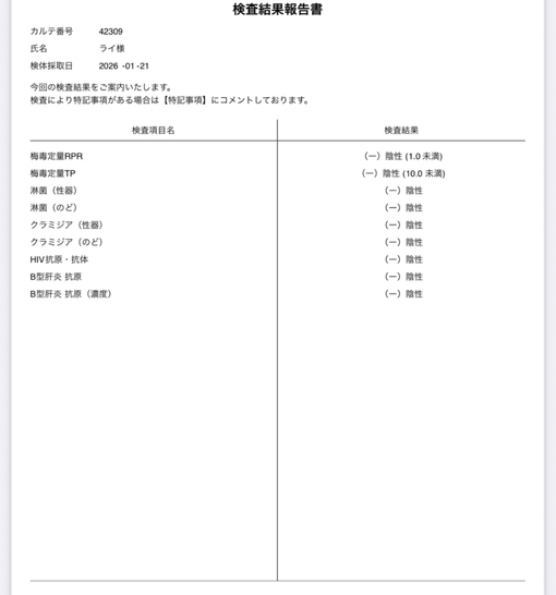 RAI（ライ） 性病検査実施済み