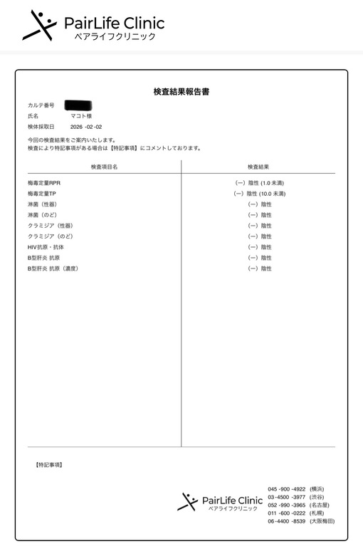 MAKOTO（マコト） ２月度検査結果