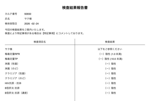SAKU（サク） 今回の検査結果です！