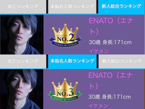 ENATO（エナト） 2月結果報告🎖️