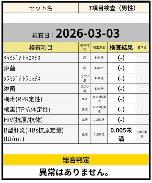 RYUKI(リュウキ) 検査結果✨
