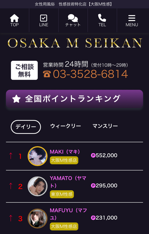 MAKI（マキ） デイリー全国ポイントランキング1位の男です