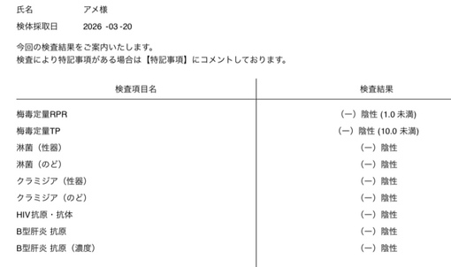 AME（アメ） 3月性病検査