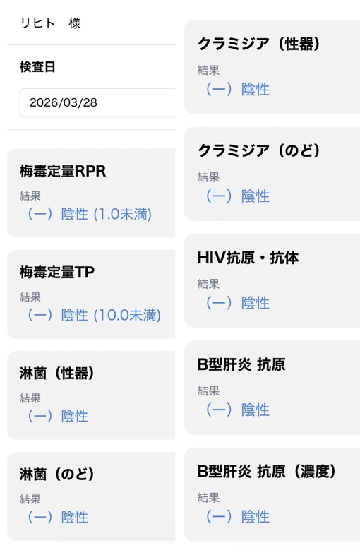 RIHITO（リヒト） 性病検査3/28 陰性ღ꜀( ꜆ˆ - -ˆ)꜆