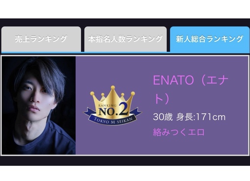 ENATO（エナト） 3月 結果報告