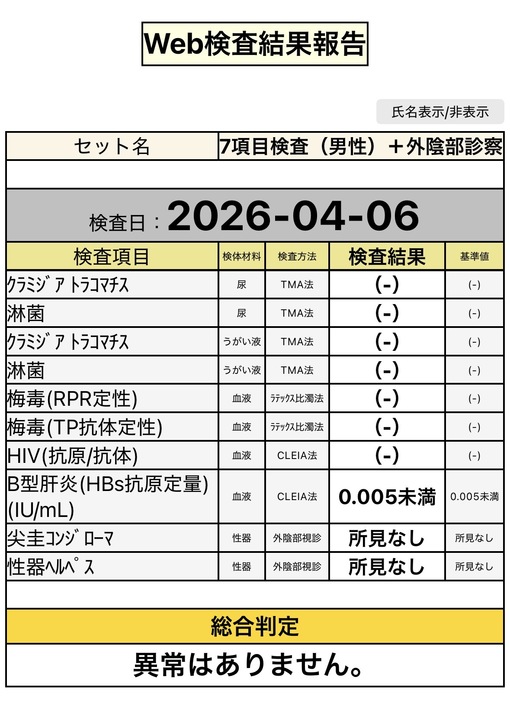 KYOMA（キョウマ） 検査結果