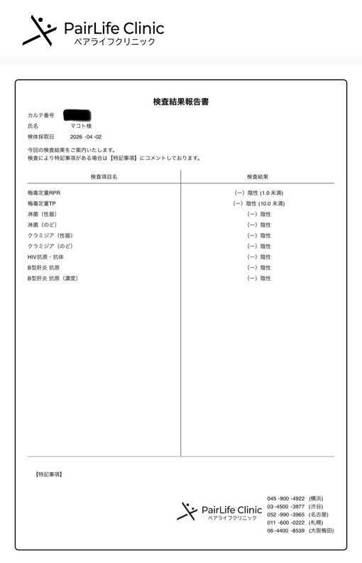 MAKOTO（マコト） 4月度定期報告