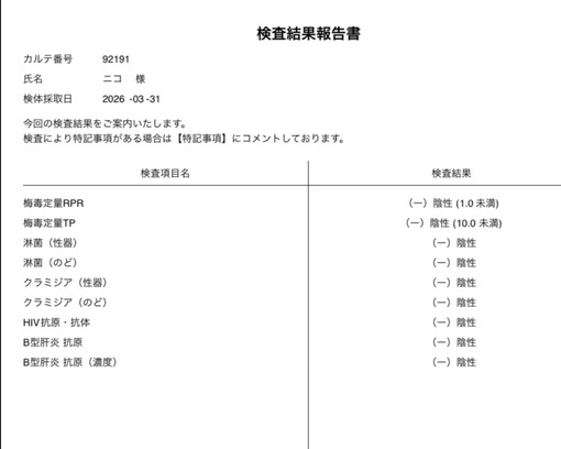NICO（ニコ） 【ニコ♦️】今月の性病検査の結果