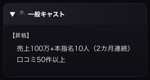 CHIHARU（チハル） 一般キャストランク基準まで、もう少し！！