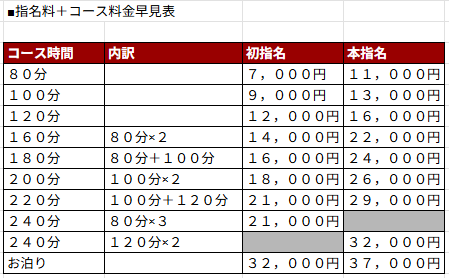TORU(トオル) レットゾーン料金早見表