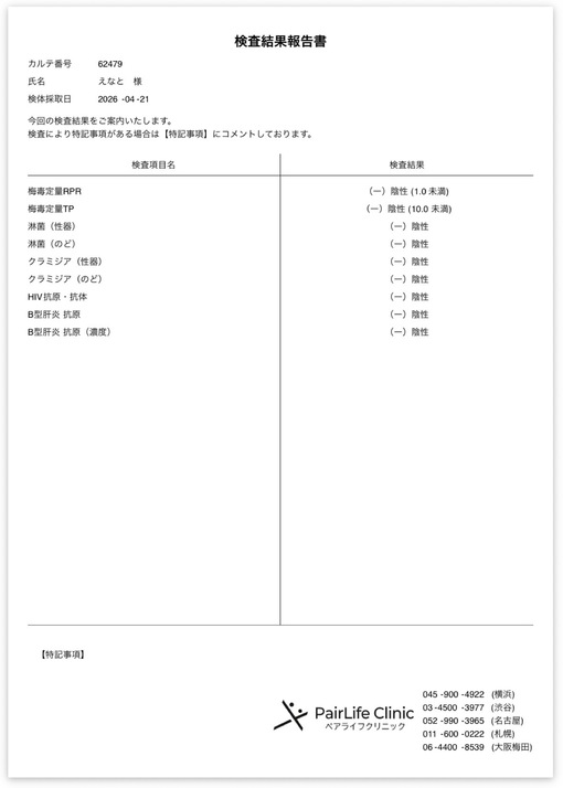 ENATO（エナト） 4月 定期検査結果