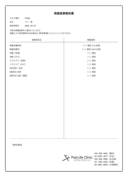TETSU（テツ） 検査結果