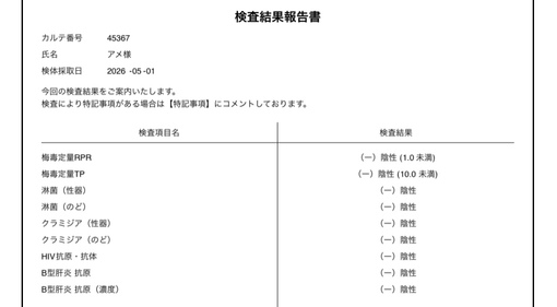 AME（アメ） 5月検査結果