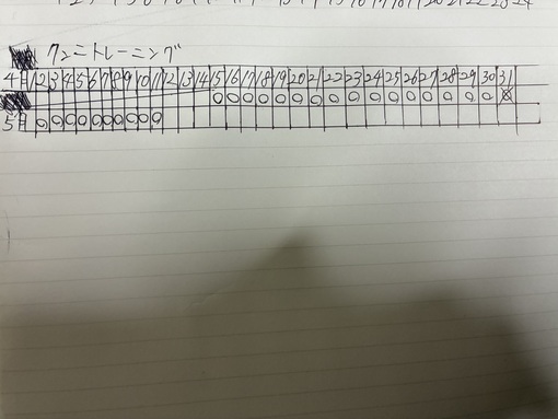 TETSU（テツ） クンニを極めるために毎日舌トレしてます✨
