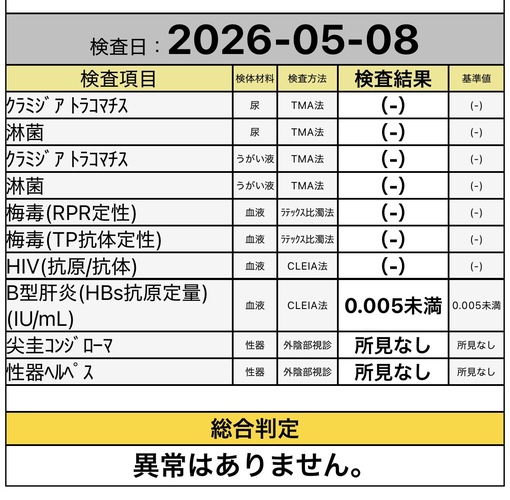 KYOMA（キョウマ） 検査結果